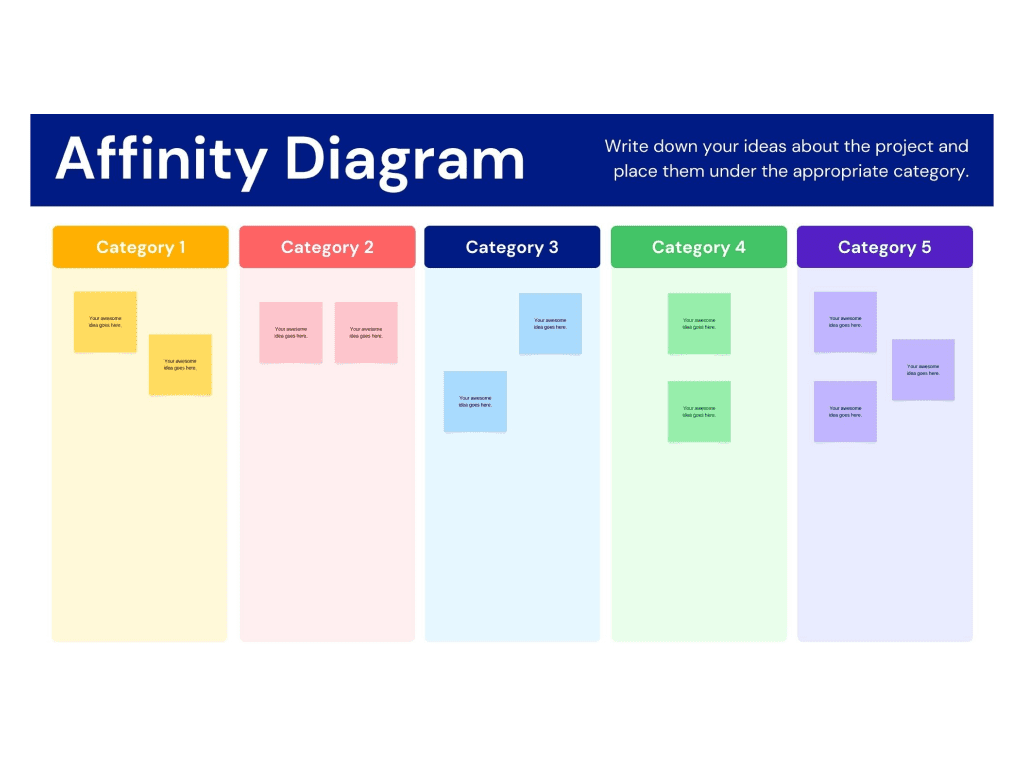 Ảnh minh hoạ affinity diagram
