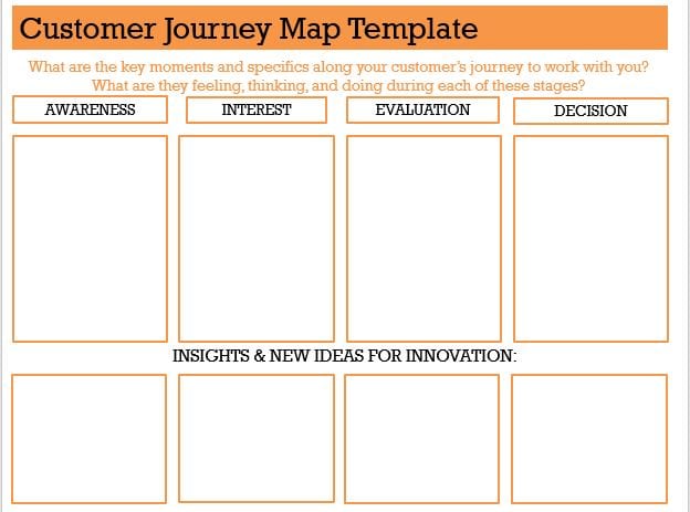 Ảnh minh hoạ customer journey map