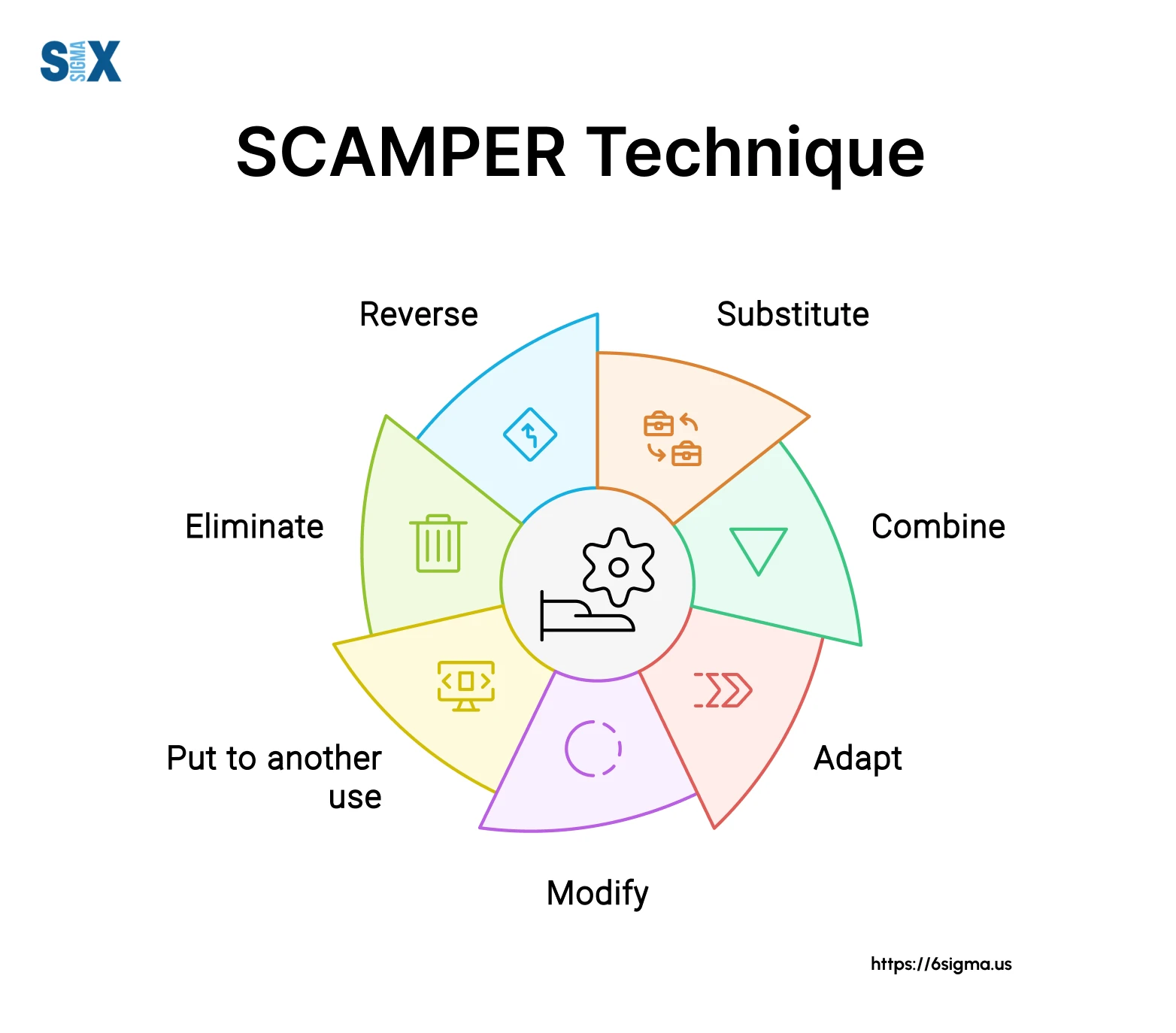 Ảnh minh hoạ SCAMPER framework