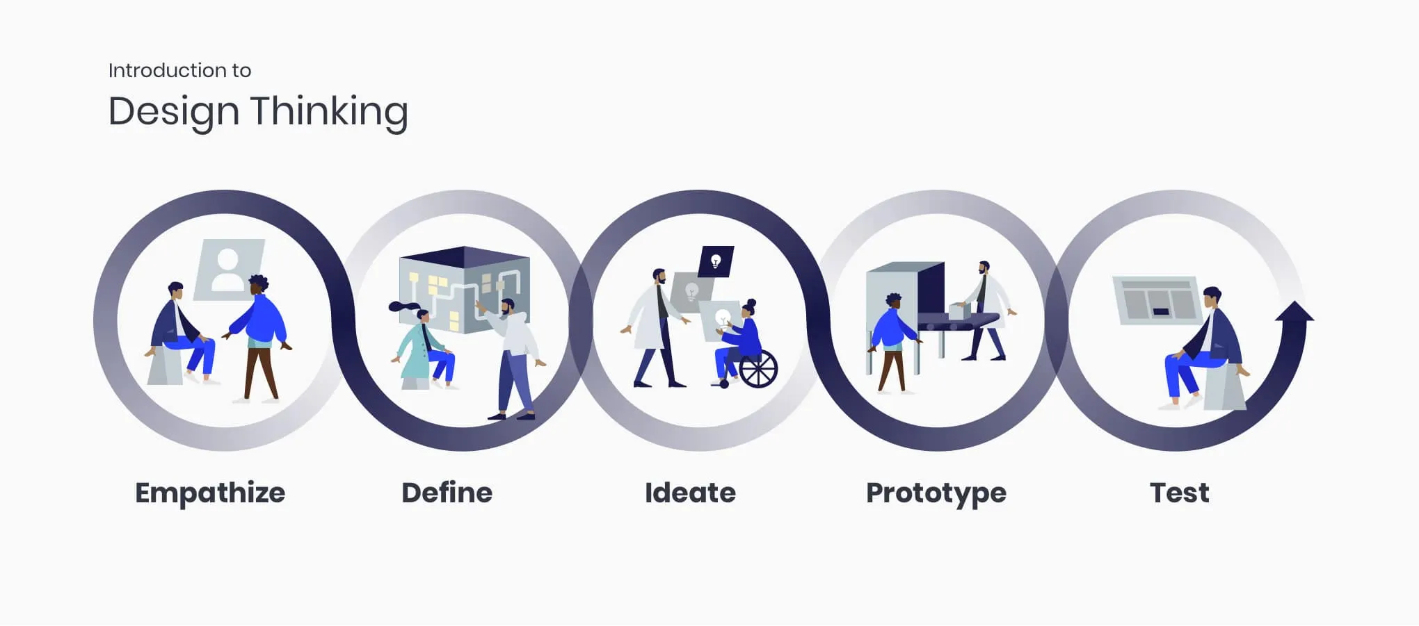 Workshop Design Thinking với sticky notes
