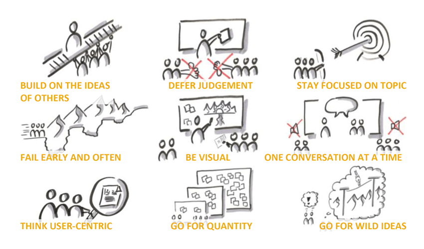 Nhóm brainstorming Design Thinking