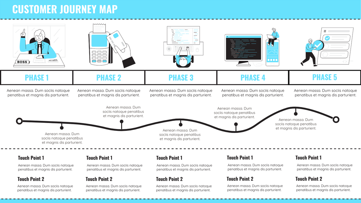 Minh hoạ Journey Map tại quán cà phê