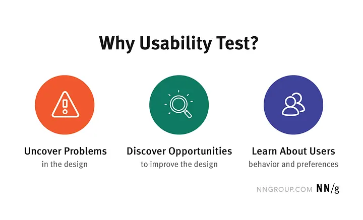 Phiên Usability Testing với người tham gia